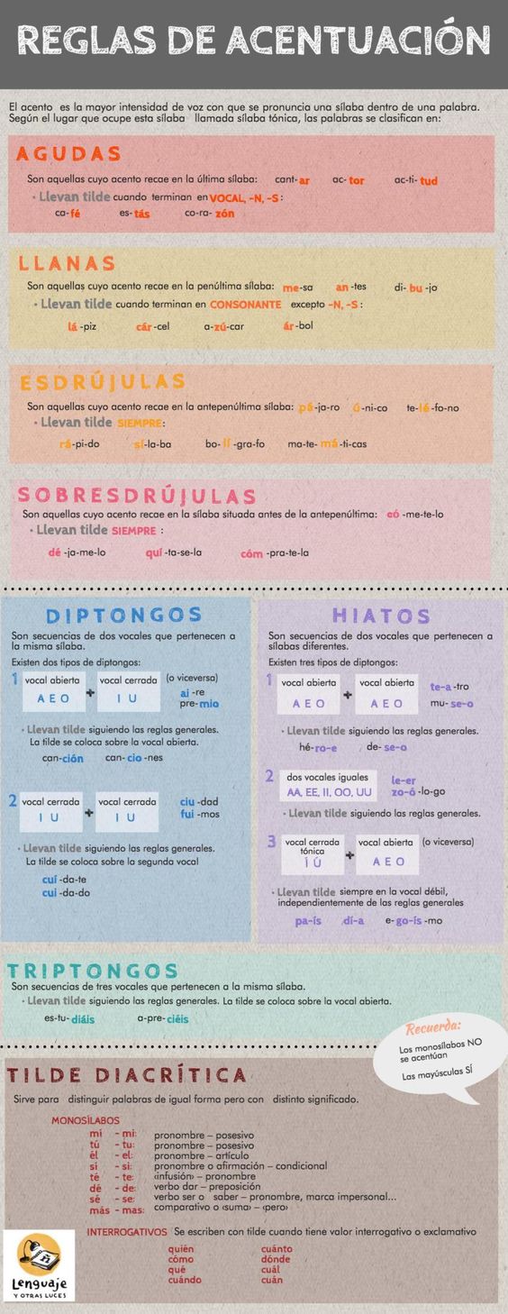 reglas de acentuación en español. infografía