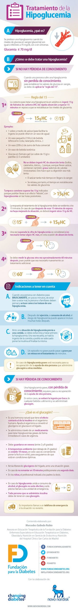 #Infografia Tratamiento de la hipoglucemia