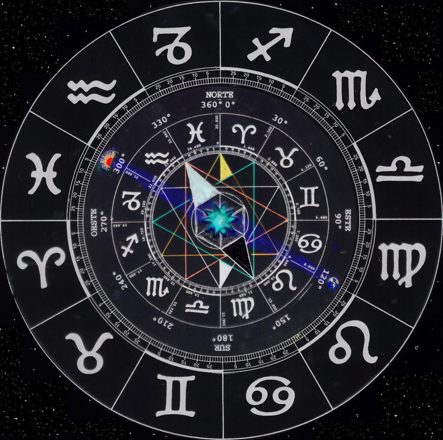 Resultado de imagen para que es el zodiaco